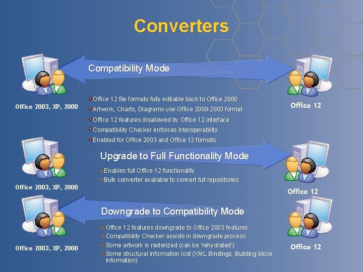 Converters Compatibility Mode Office 12 file formats fully editable back to Office 2000 Office Converters Compatibility Mode Office 12 file formats fully editable back to Office 2000 Office