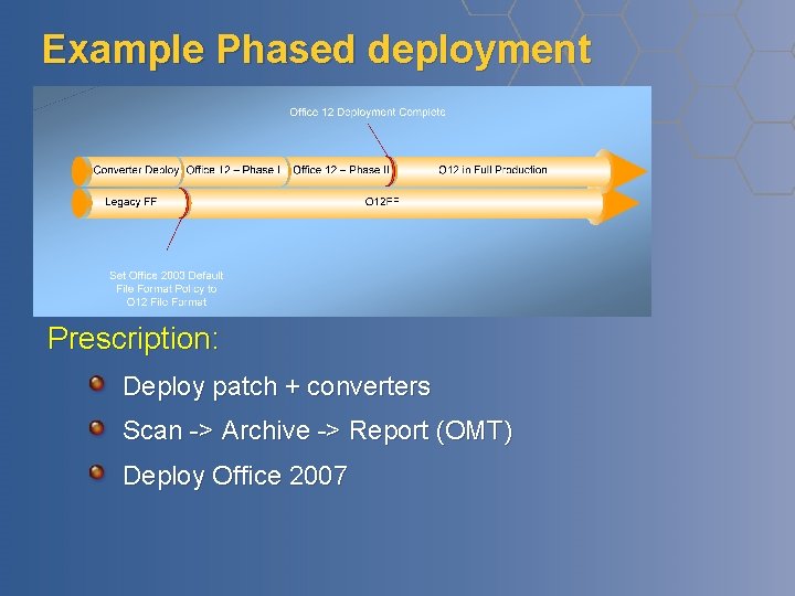 Example Phased deployment Prescription: Deploy patch + converters Scan -> Archive -> Report (OMT) Example Phased deployment Prescription: Deploy patch + converters Scan -> Archive -> Report (OMT)