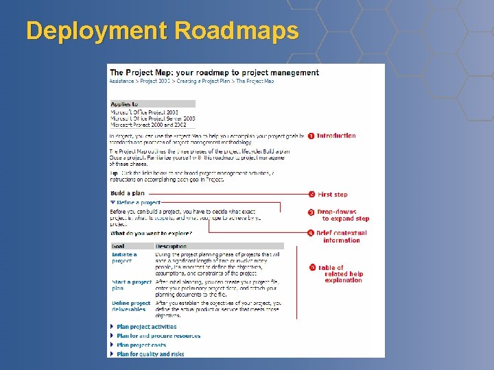 Deployment Roadmaps Deployment Roadmaps
