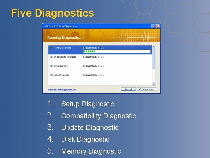 Five Diagnostics 1. 2. 3. 4. 5. Setup Diagnostic Compatibility Diagnostic Update Diagnostic Disk Five Diagnostics 1. 2. 3. 4. 5. Setup Diagnostic Compatibility Diagnostic Update Diagnostic Disk