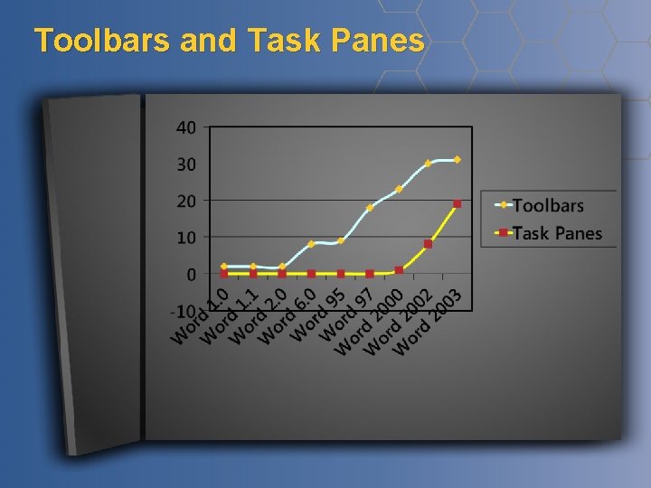 Toolbars and Task Panes Toolbars and Task Panes