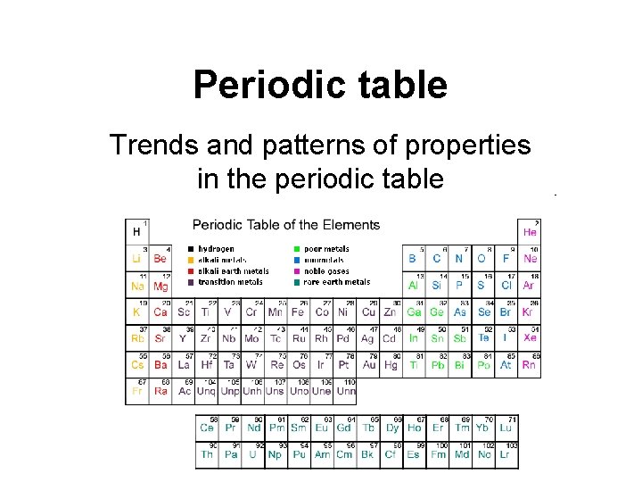 Periodic table Trends and patterns of properties in the periodic table 