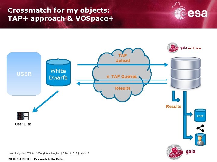 Crossmatch for my objects: TAP+ approach & VOSpace+ archive TAP Upload USER White Dwarfs