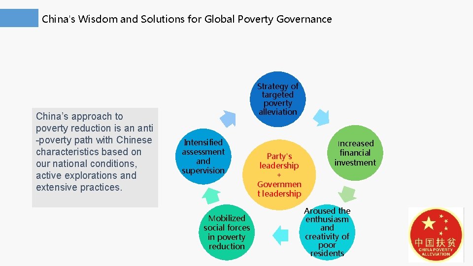 China's Wisdom and Solutions for Global Poverty Governance China’s approach to poverty reduction is China's Wisdom and Solutions for Global Poverty Governance China’s approach to poverty reduction is
