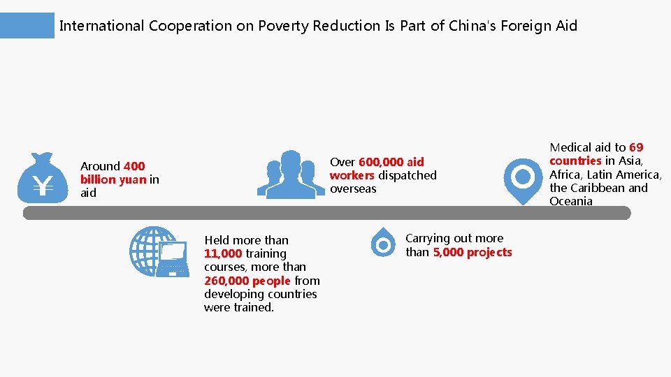 International Cooperation on Poverty Reduction Is Part of China's Foreign Aid Over 600, 000 International Cooperation on Poverty Reduction Is Part of China's Foreign Aid Over 600, 000