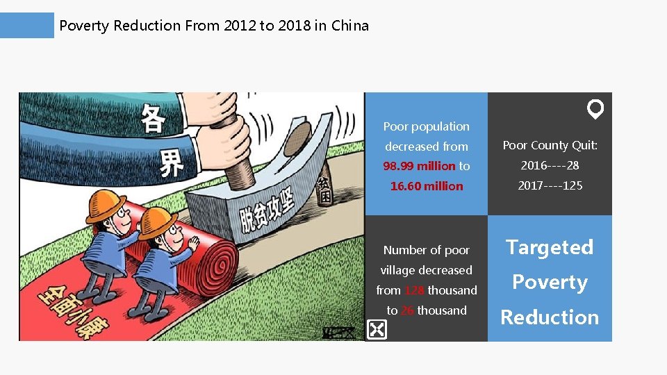 Poverty Reduction From 2012 to 2018 in China Poor population decreased from Poor County Poverty Reduction From 2012 to 2018 in China Poor population decreased from Poor County