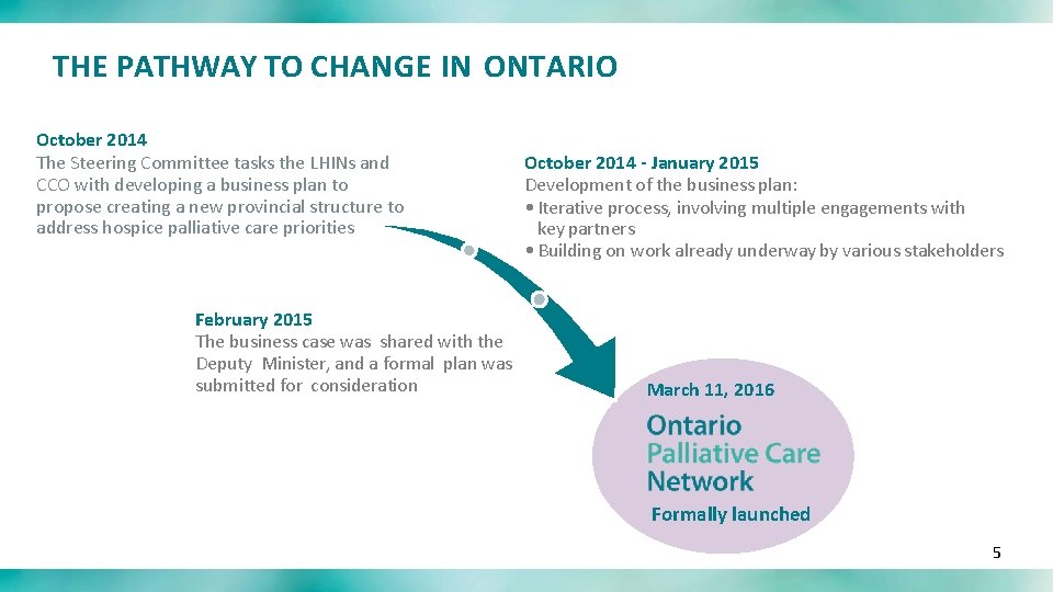 THE PATHWAY TO CHANGE IN ONTARIO October 2014 The Steering Committee tasks the LHINs