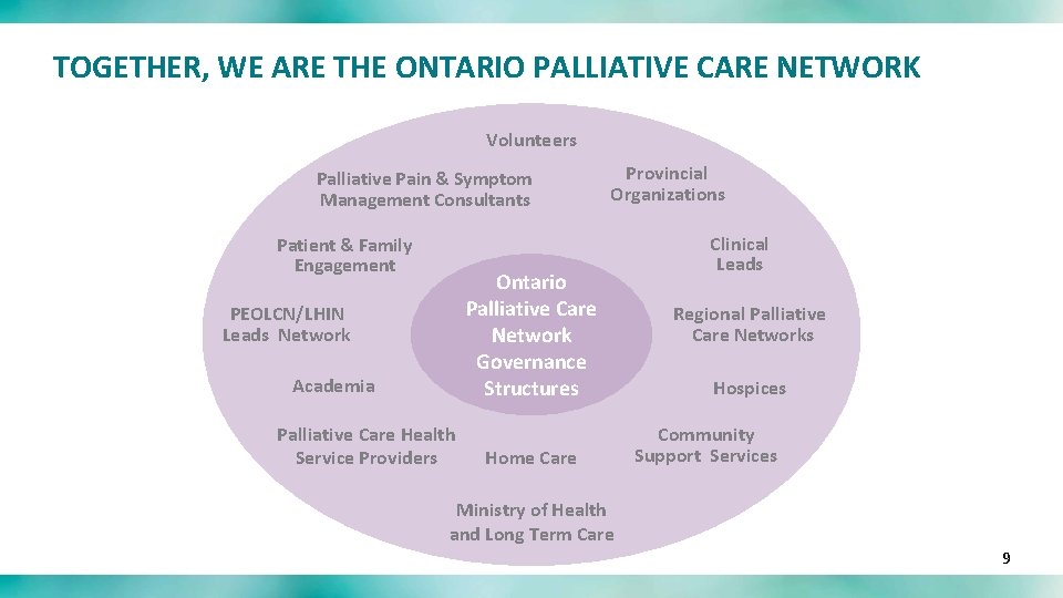 TOGETHER, WE ARE THE ONTARIO PALLIATIVE CARE NETWORK Volunteers Palliative Pain & Symptom Management