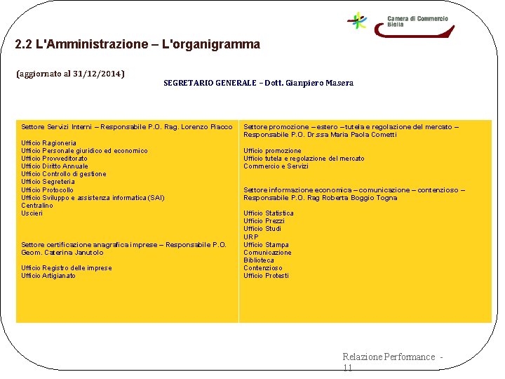 2. 2 L'Amministrazione – L'organigramma (aggiornato al 31/12/2014) SEGRETARIO GENERALE – Dott. Gianpiero Masera