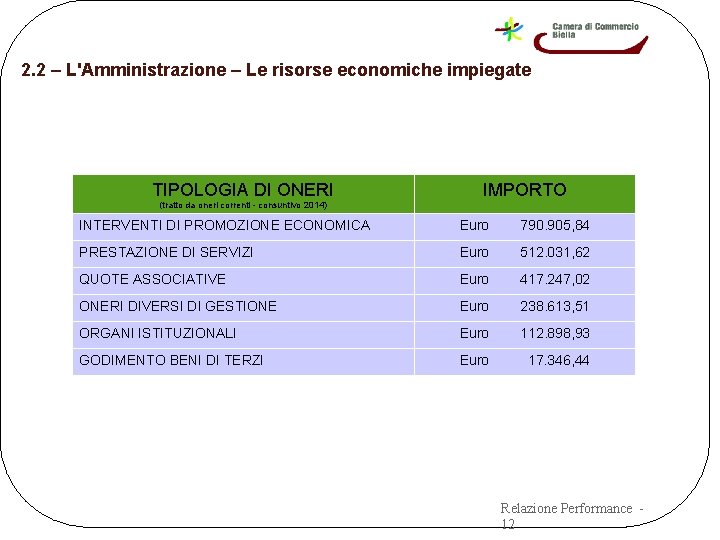 2. 2 – L'Amministrazione – Le risorse economiche impiegate TIPOLOGIA DI ONERI IMPORTO (tratto