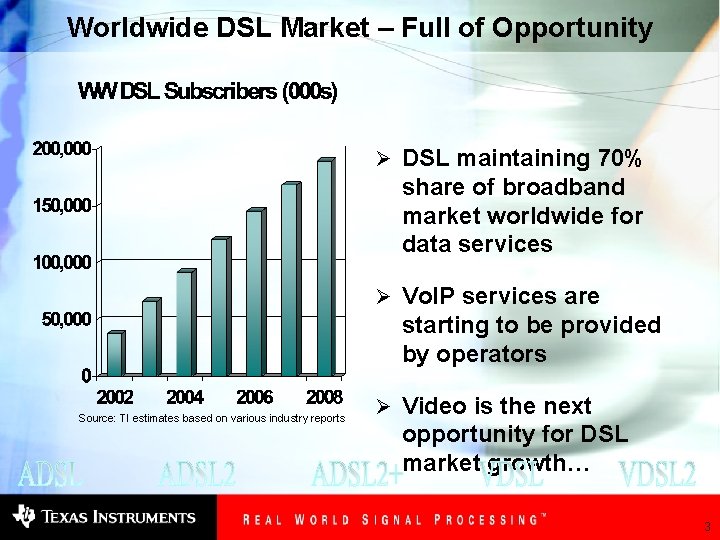 Worldwide DSL Market – Full of Opportunity Ø DSL maintaining 70% share of broadband