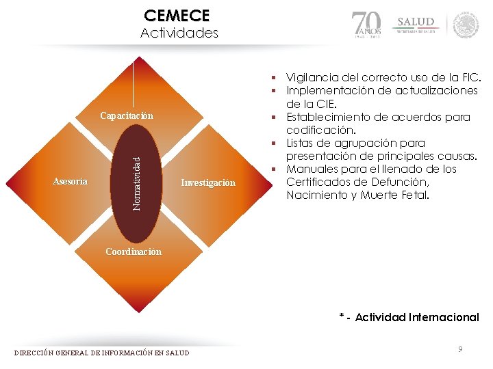 CEMECE Actividades Asesoría Normatividad Capacitación Investigación § Vigilancia del correcto uso de la FIC.