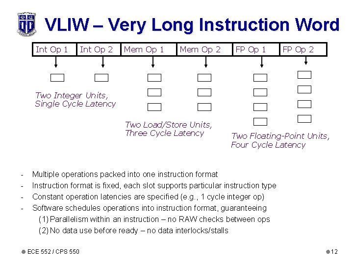 VLIW – Very Long Instruction Word Int Op 1 Int Op 2 Mem Op