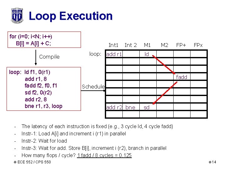 Loop Execution for (i=0; i<N; i++) B[i] = A[i] + C; Compile loop: ld