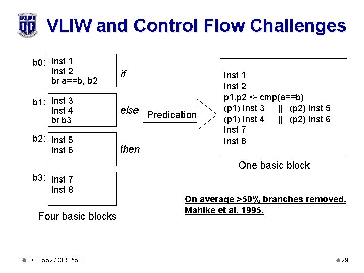 VLIW and Control Flow Challenges b 0: Inst 1 Inst 2 br a==b, b