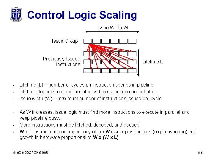 Control Logic Scaling Issue Width W Issue Group Previously Issued Instructions Lifetime L -