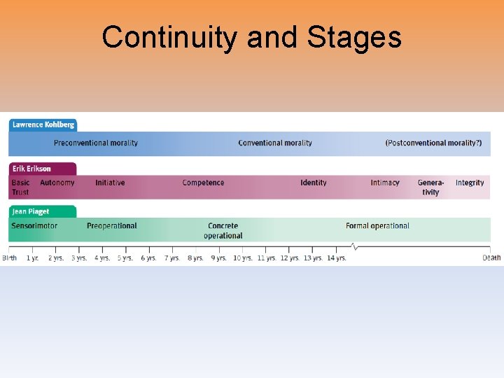 Continuity and Stages 