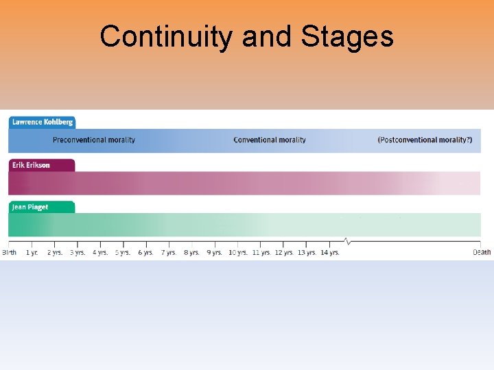 Continuity and Stages 