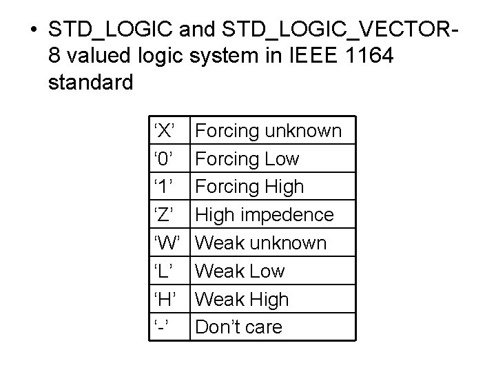  • STD_LOGIC and STD_LOGIC_VECTOR 8 valued logic system in IEEE 1164 standard ‘X’