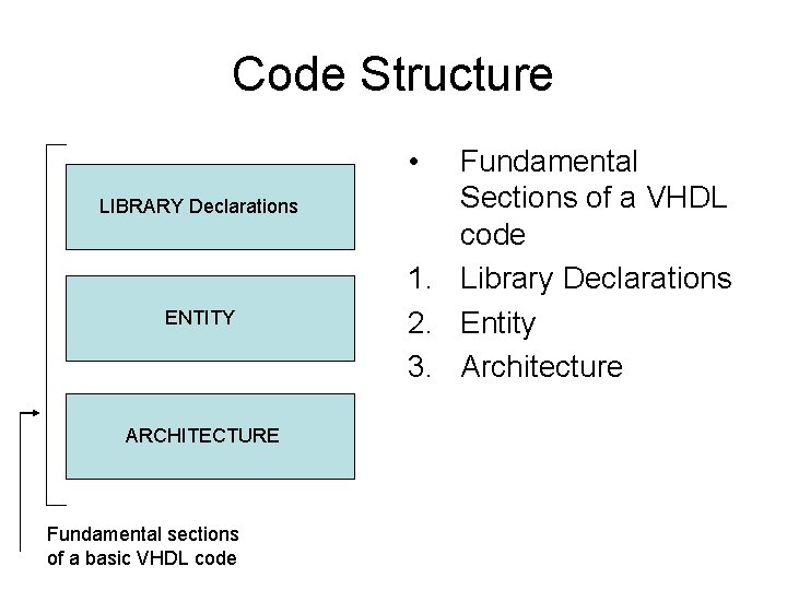 Code Structure • LIBRARY Declarations ENTITY ARCHITECTURE Fundamental sections of a basic VHDL code