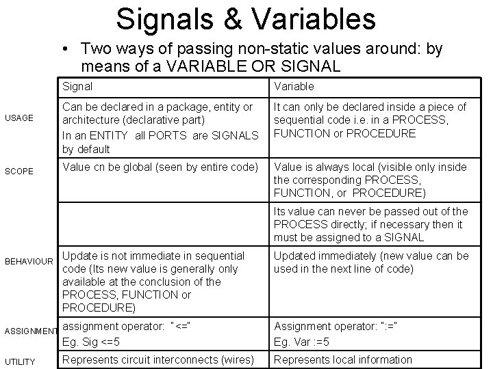 Signals & Variables • Two ways of passing non-static values around: by means of