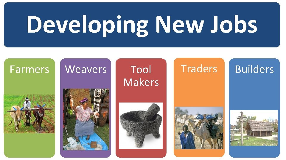 Developing New Jobs Farmers Weavers Tool Makers Traders Builders 