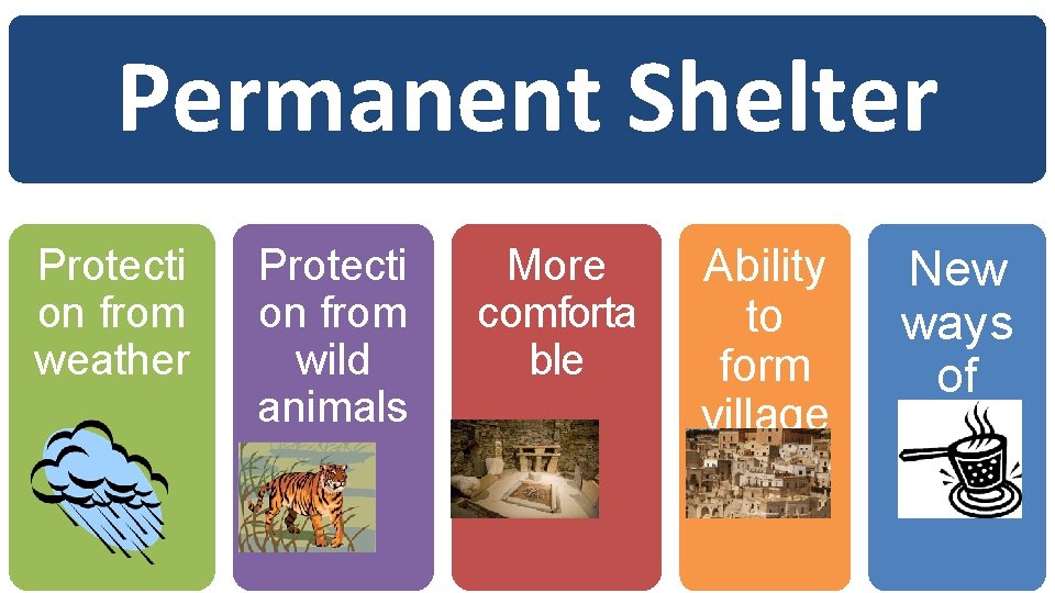 Permanent Shelter Protecti on from weather Protecti on from wild animals More comforta ble