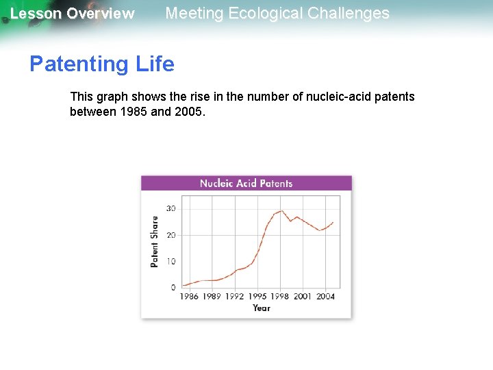 Lesson Overview Meeting Ecological Challenges Patenting Life This graph shows the rise in the