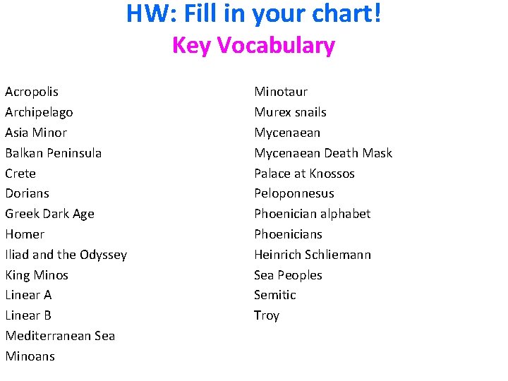 HW: Fill in your chart! Key Vocabulary Acropolis Archipelago Asia Minor Balkan Peninsula Crete HW: Fill in your chart! Key Vocabulary Acropolis Archipelago Asia Minor Balkan Peninsula Crete
