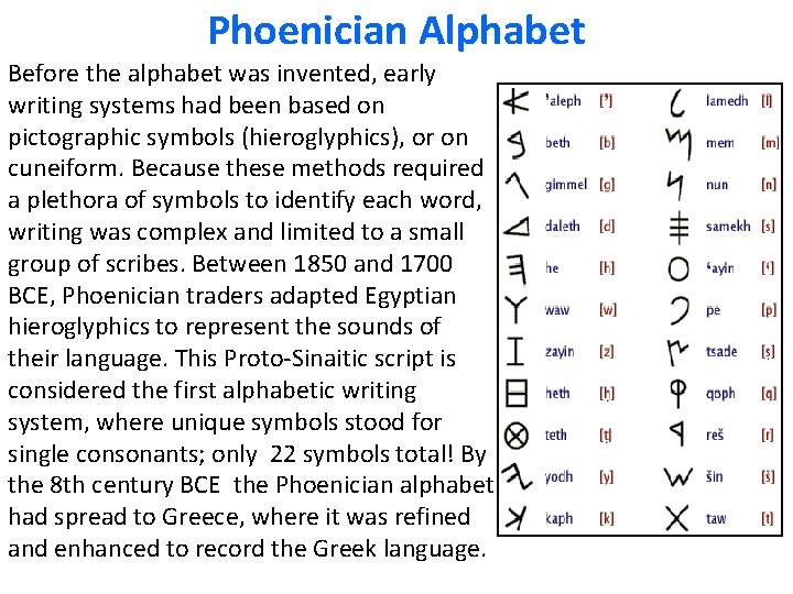 Phoenician Alphabet Before the alphabet was invented, early writing systems had been based on Phoenician Alphabet Before the alphabet was invented, early writing systems had been based on