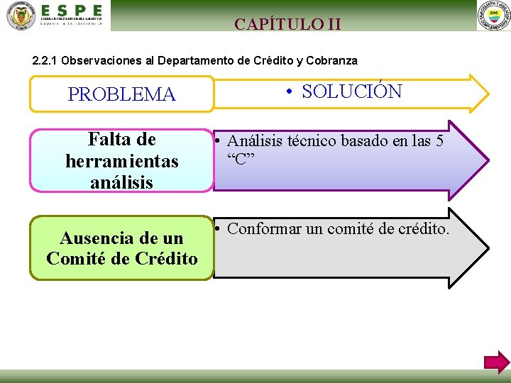 CAPÍTULO II 2. 2. 1 Observaciones al Departamento de Crédito y Cobranza PROBLEMA •