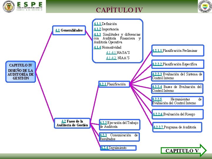 CAPÍTULO IV 4. 1. 1 Definición 4. 1 Generalidades 4. 1. 2 Importancia 4.
