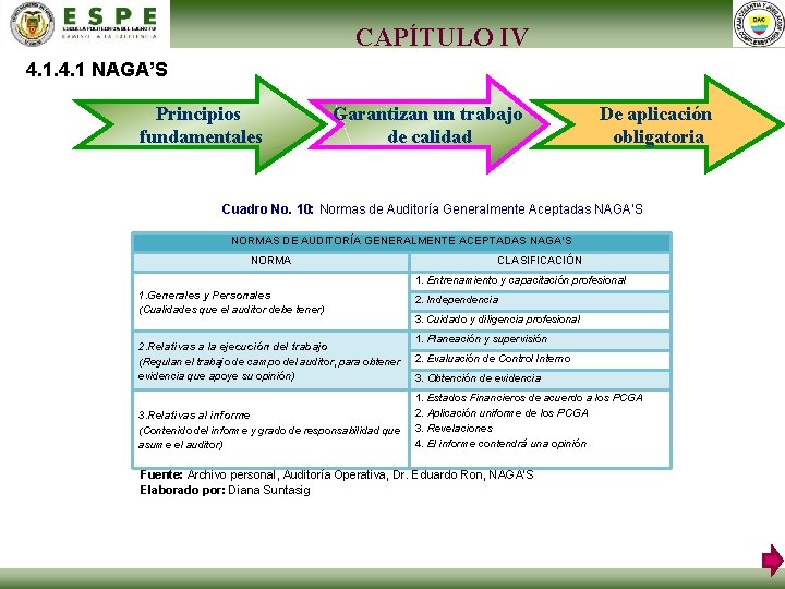 CAPÍTULO IV 4. 1 NAGA’S Principios fundamentales Garantizan un trabajo de calidad De aplicación