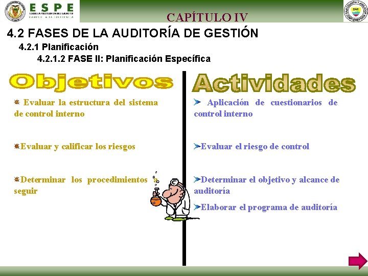 CAPÍTULO IV 4. 2 FASES DE LA AUDITORÍA DE GESTIÓN 4. 2. 1 Planificación