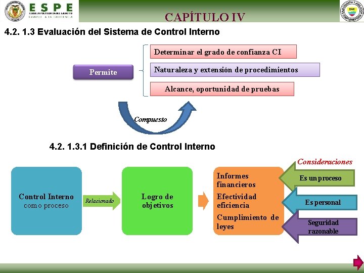 CAPÍTULO IV 4. 2. 1. 3 Evaluación del Sistema de Control Interno Determinar el