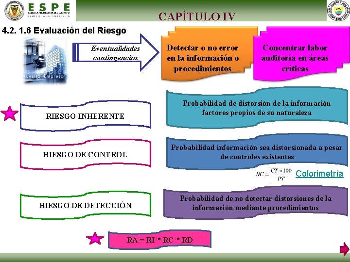 CAPÍTULO IV 4. 2. 1. 6 Evaluación del Riesgo Eventualidades contingencias Detectar o no