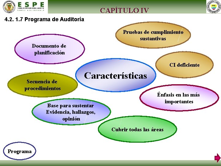 CAPÍTULO IV 4. 2. 1. 7 Programa de Auditoría Pruebas de cumplimiento sustantivas Documento