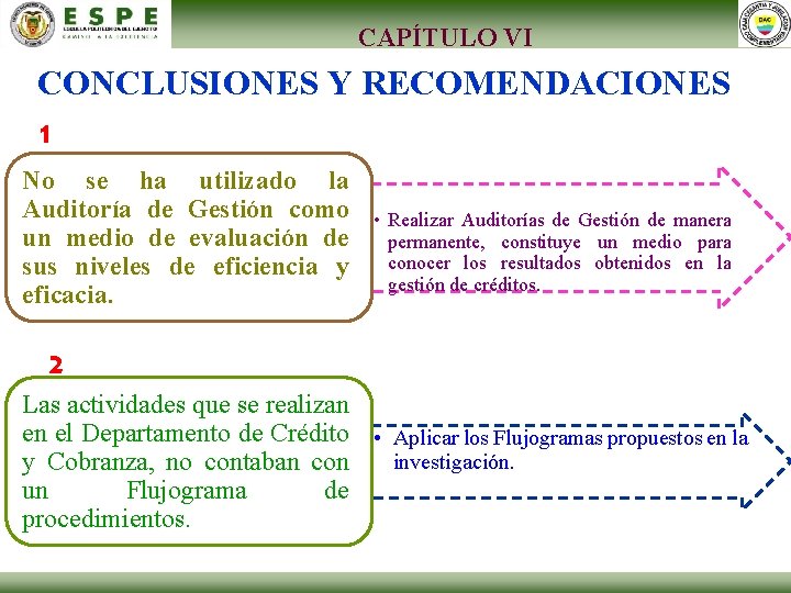 CAPÍTULO VI CONCLUSIONES Y RECOMENDACIONES 1 No se ha utilizado la Auditoría de Gestión