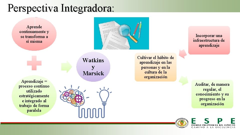 Perspectiva Integradora: Aprende continuamente y se transforma a sí misma Incorporar una infraestructura de