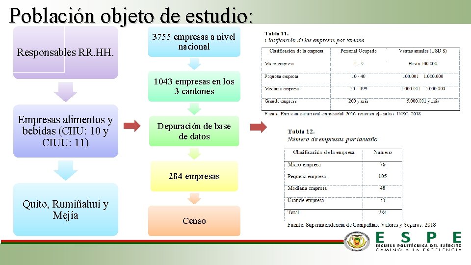 Población objeto de estudio: Responsables RR. HH. 3755 empresas a nivel nacional 1043 empresas