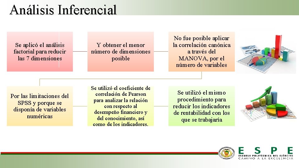 Análisis Inferencial Se aplicó el análisis factorial para reducir las 7 dimensiones Y obtener