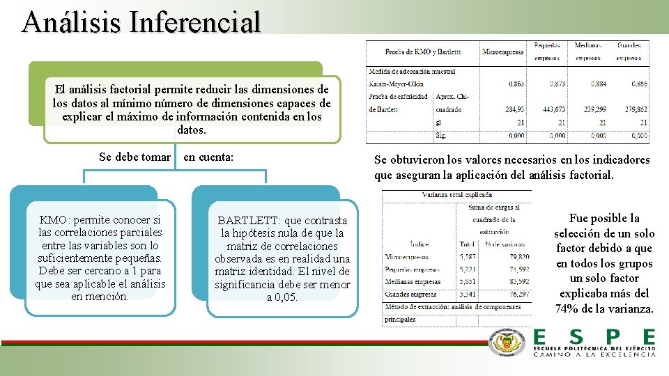 Análisis Inferencial El análisis factorial permite reducir las dimensiones de los datos al mínimo