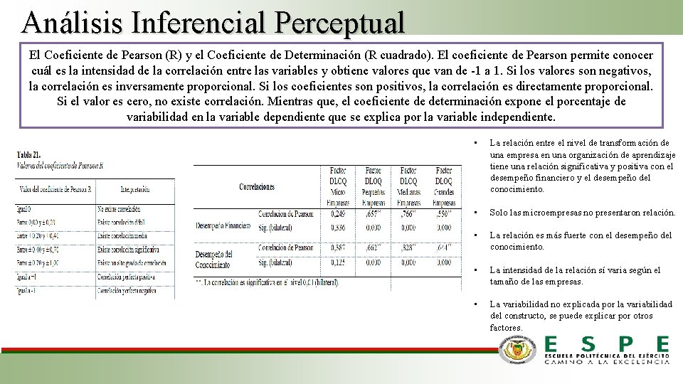 Análisis Inferencial Perceptual El Coeficiente de Pearson (R) y el Coeficiente de Determinación (R