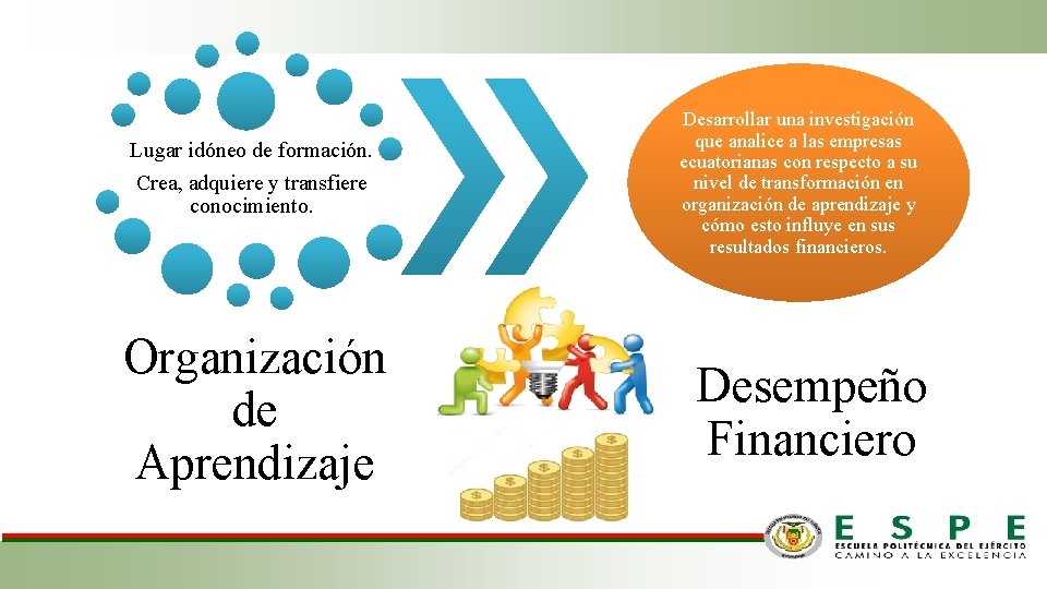 Lugar idóneo de formación. Crea, adquiere y transfiere conocimiento. Organización de Aprendizaje Desarrollar una