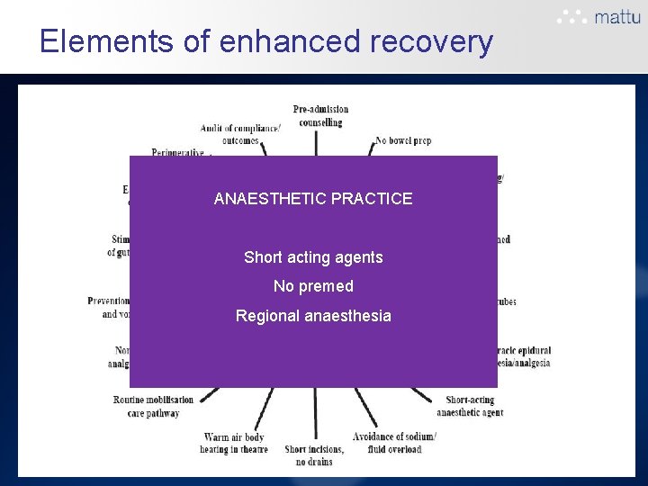 Elements of enhanced recovery ANAESTHETIC PRACTICE Short acting agents No premed Regional anaesthesia Elements of enhanced recovery ANAESTHETIC PRACTICE Short acting agents No premed Regional anaesthesia