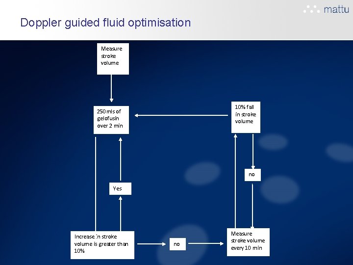 Doppler guided fluid optimisation Measure stroke volume 10% fall in stroke volume 250 mls Doppler guided fluid optimisation Measure stroke volume 10% fall in stroke volume 250 mls