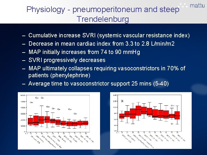 Physiology - pneumoperitoneum and steep Trendelenburg – – – Cumulative increase SVRI (systemic vascular Physiology - pneumoperitoneum and steep Trendelenburg – – – Cumulative increase SVRI (systemic vascular