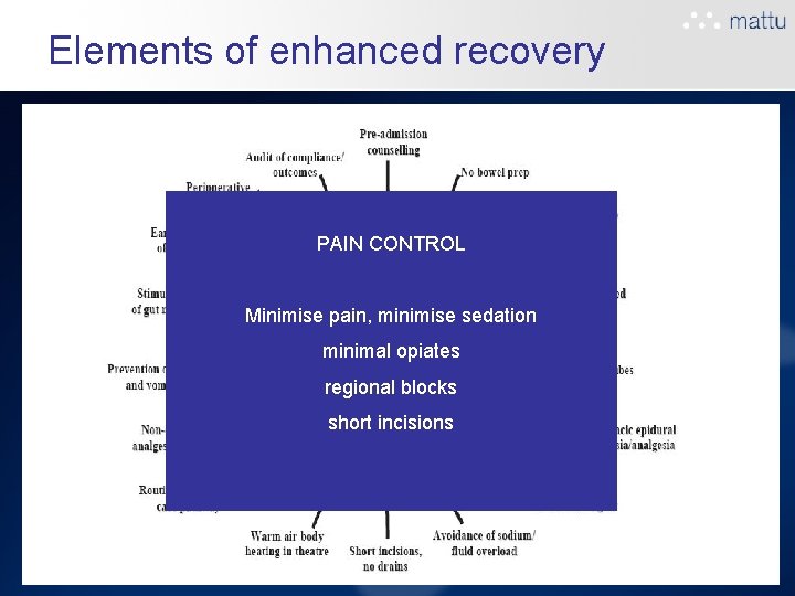 Elements of enhanced recovery PAIN CONTROL Minimise pain, minimise sedation minimal opiates regional blocks Elements of enhanced recovery PAIN CONTROL Minimise pain, minimise sedation minimal opiates regional blocks