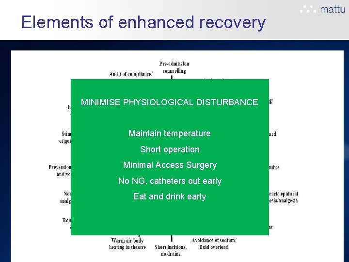 Elements of enhanced recovery MINIMISE PHYSIOLOGICAL DISTURBANCE Maintain temperature Short operation Minimal Access Surgery Elements of enhanced recovery MINIMISE PHYSIOLOGICAL DISTURBANCE Maintain temperature Short operation Minimal Access Surgery