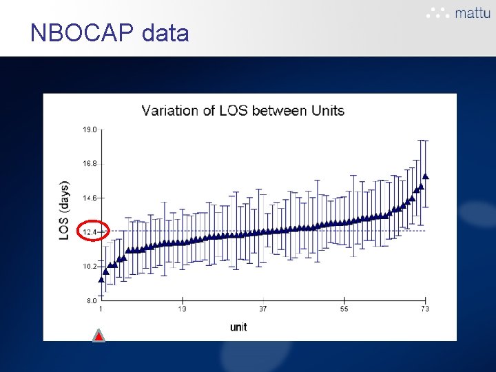 NBOCAP data NBOCAP data